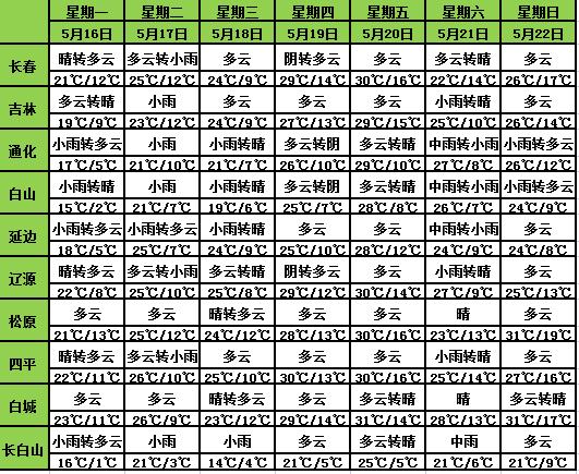 吉林省氣象臺(tái)發(fā)布天氣預(yù)警！這些地方有雷電