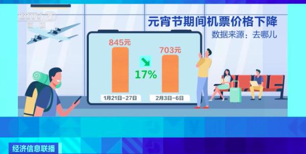 節(jié)后多地機(jī)票價(jià)格回落，你有錯(cuò)峰出行打算嗎?