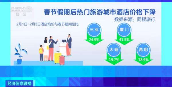 節(jié)后多地機(jī)票價(jià)格回落，你有錯(cuò)峰出行打算嗎?